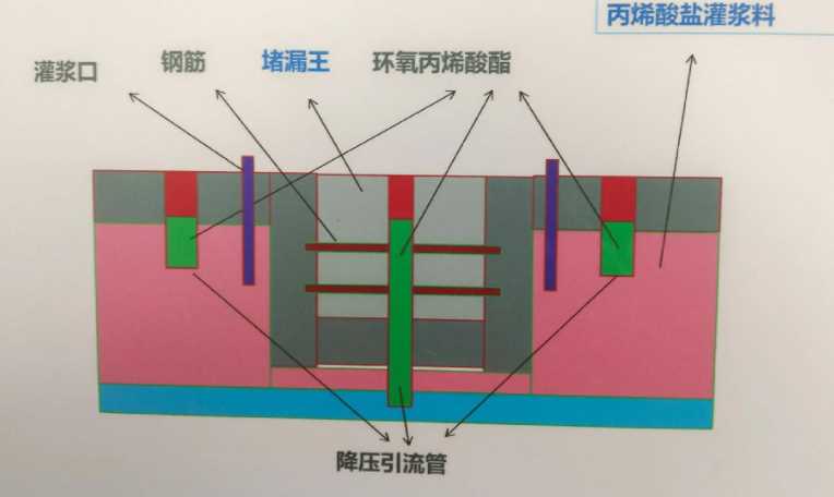 济宁兖州防水堵漏工程设计